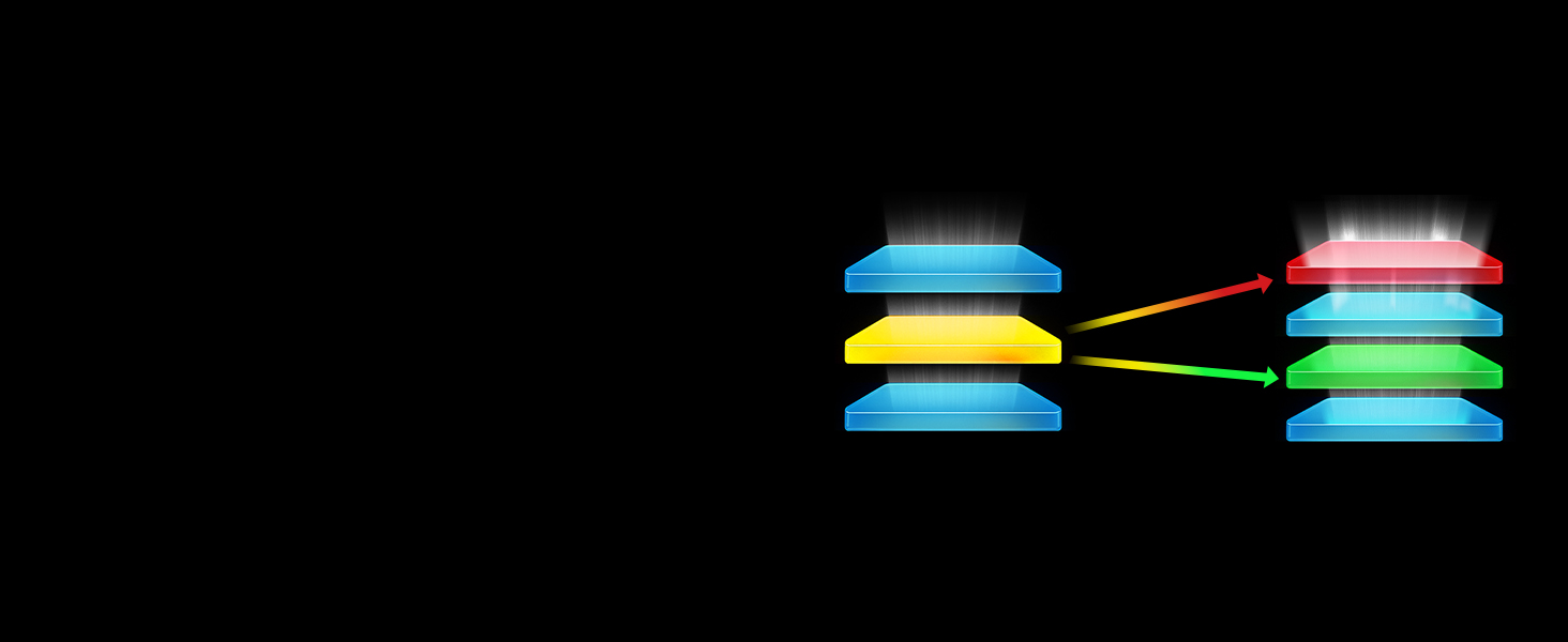 Technologie OLED tandem