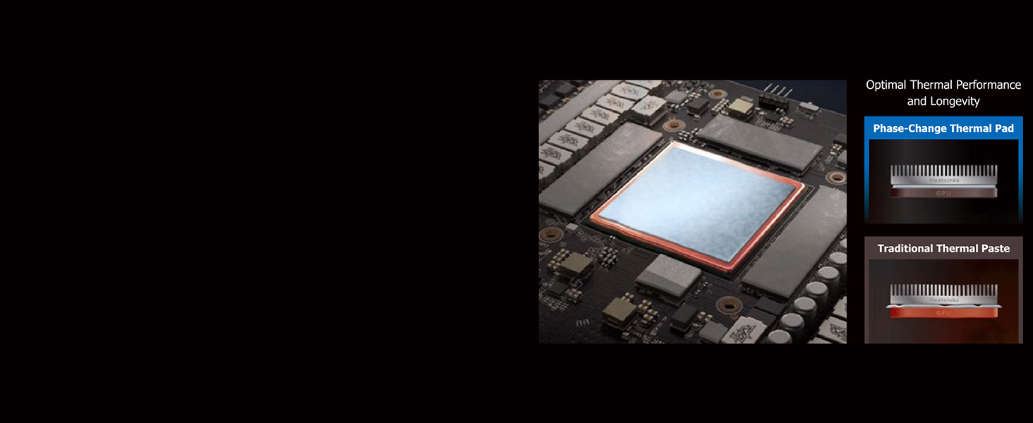 Tampon thermique de GPU