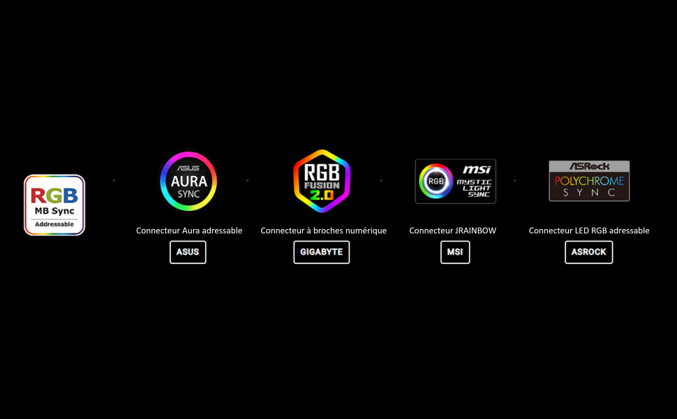 Synchronisation avec le logiciel RGB de la carte mère
