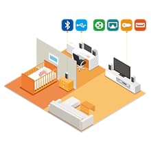 Profitez des médias sans entrave avec le contrôle multimédia multizone