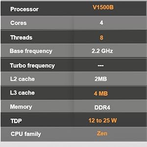 AMD SoC Zen Core intégré à long terme La série V1000 basse puissance V1500B 4C 8T 2,2 GHz