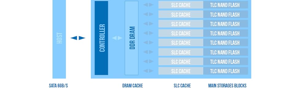 Technologie SLC Cache