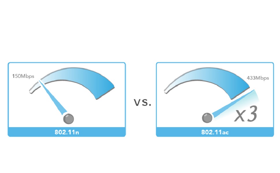 Ultra rapide grâce au 802.11ac