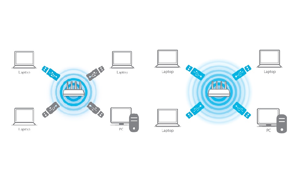 MU-MIMO compatible 11ac Wave 2