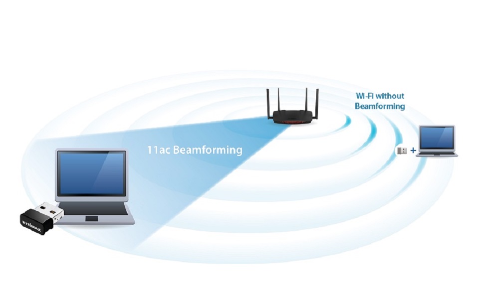 Wi-Fi Beamforming
