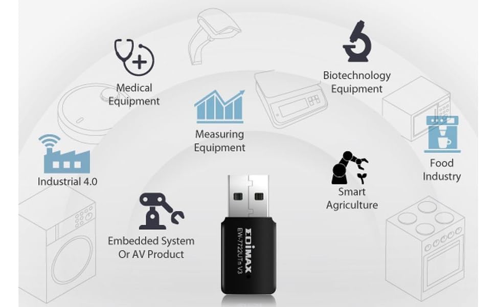 Solution d'adaptateur sans fil intégrée pour l'IoT industriel