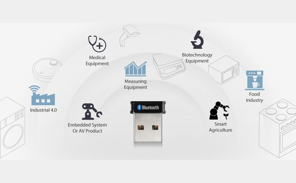 Adaptateur sans fil embarqué pour l'Internet des objets industriel (IoD)