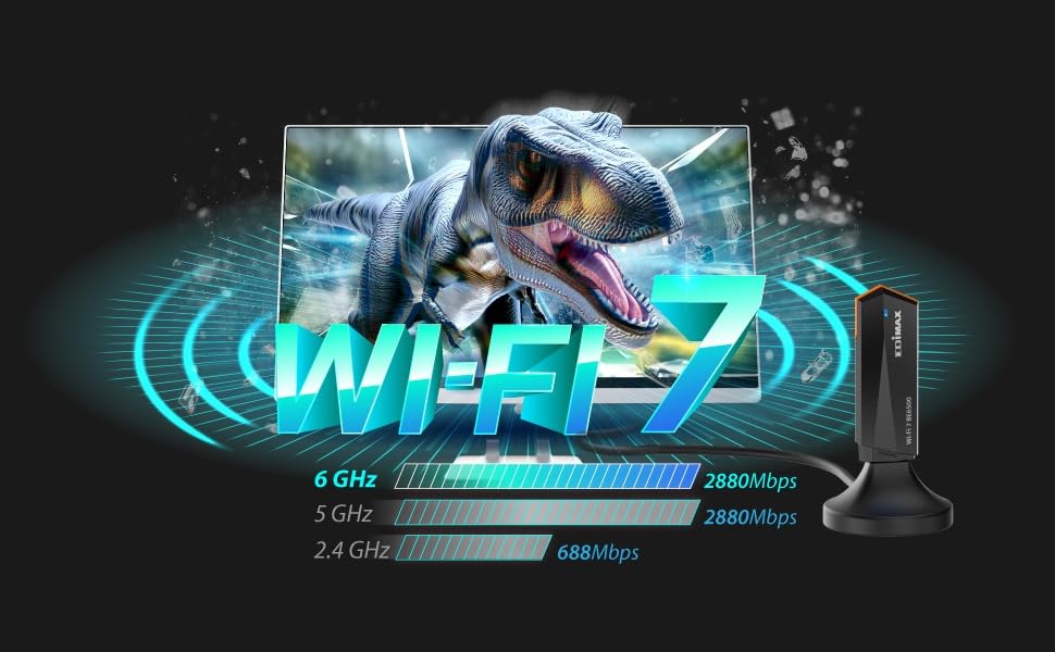 WiFi 7 Expérience tri-bande rapide