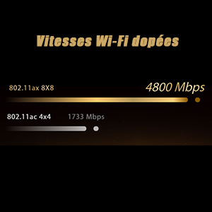 Vitesses Wi-Fi dopées