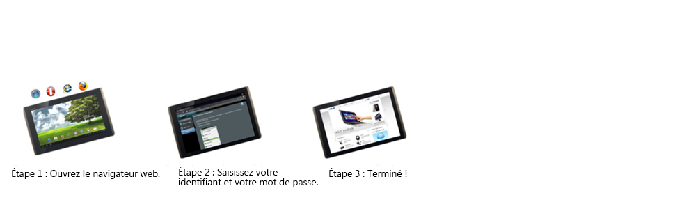 Configuration en 3 étapes