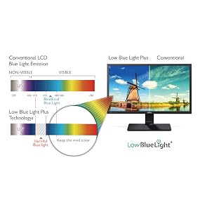 Technologie Low Blue Light Plus