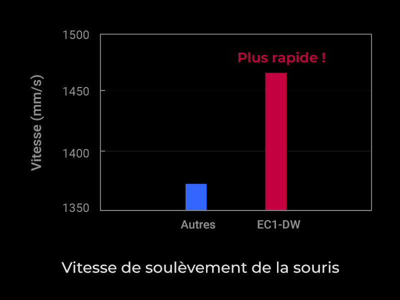 Agilité