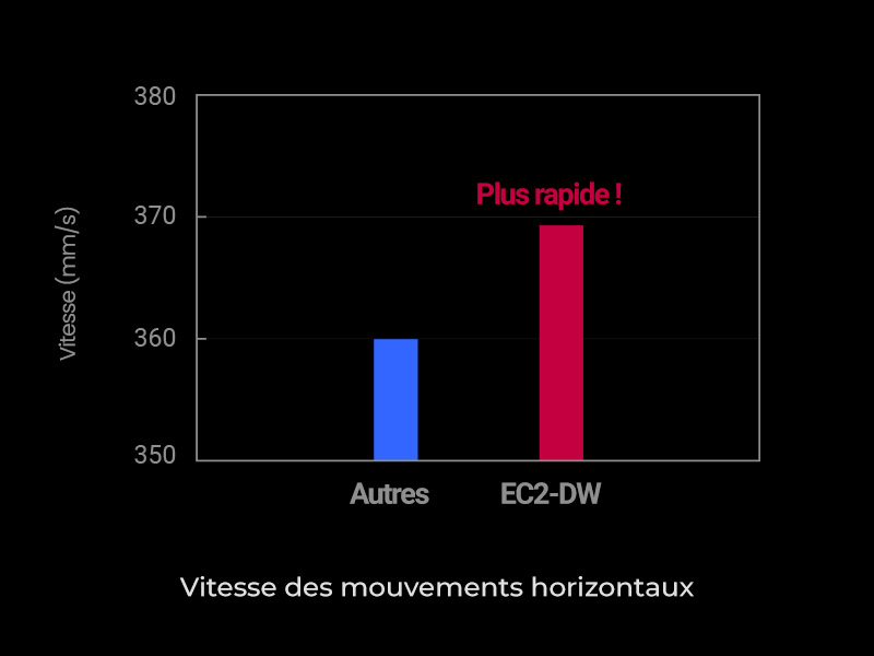 Vitesse
