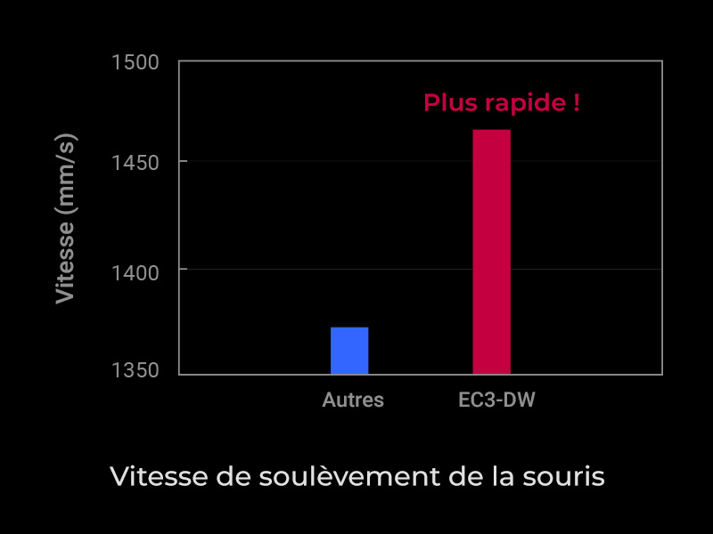 Agilité