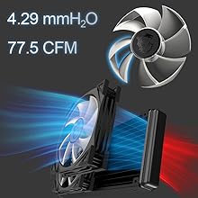 Ventilateur 120mm TORX 4.0