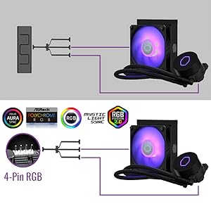 Synchronisation RGB directe ou contrôleur manuel