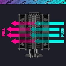 Configuration Push-Pull
