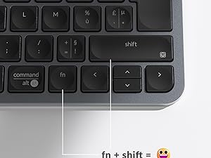 Accès rapide aux émojis