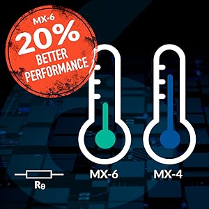 20 % de Performances en Plus