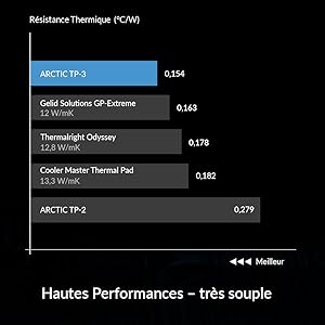 Hautes performances - très souple