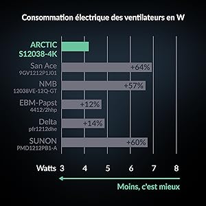 Une nouvelle référence en matière d'efficacité énergétique