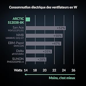 Une nouvelle référence en matière d'efficacité énergétique