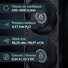 Puissant et économe en énergie