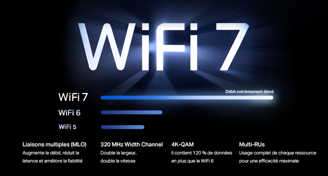 WiFi totalement nouveau