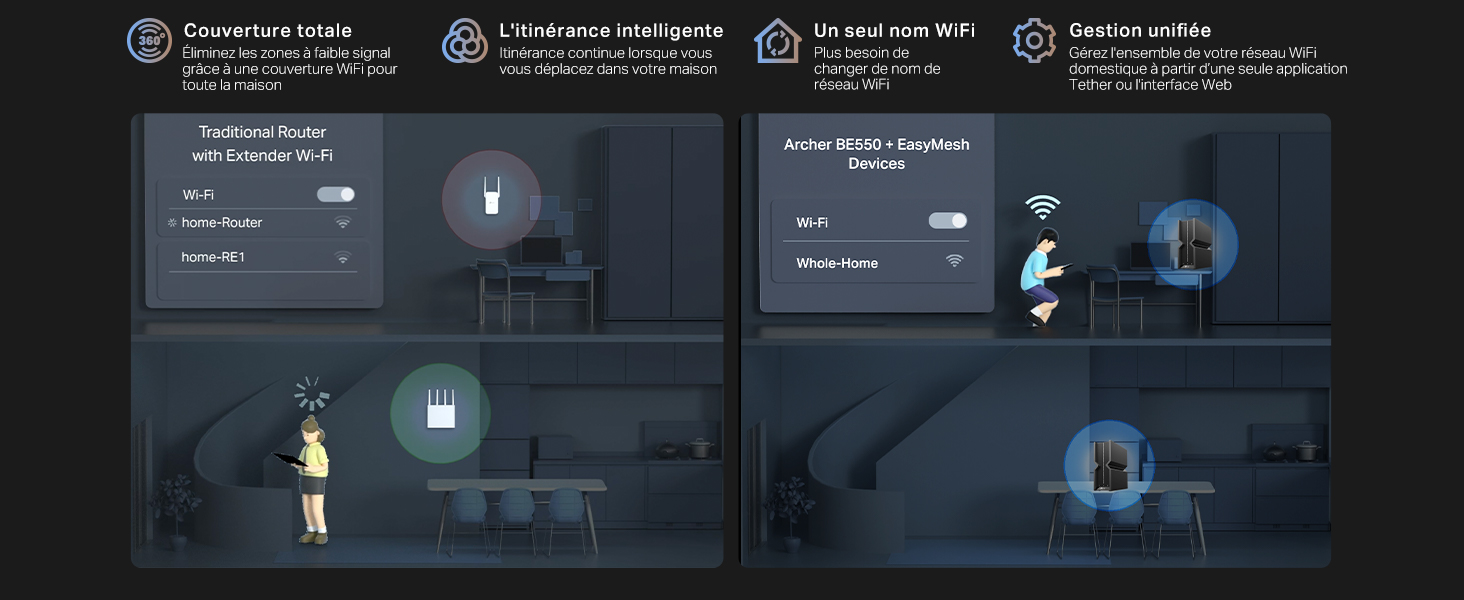 Créez de manière flexible un réseau WiFi maillé pour toute la maison