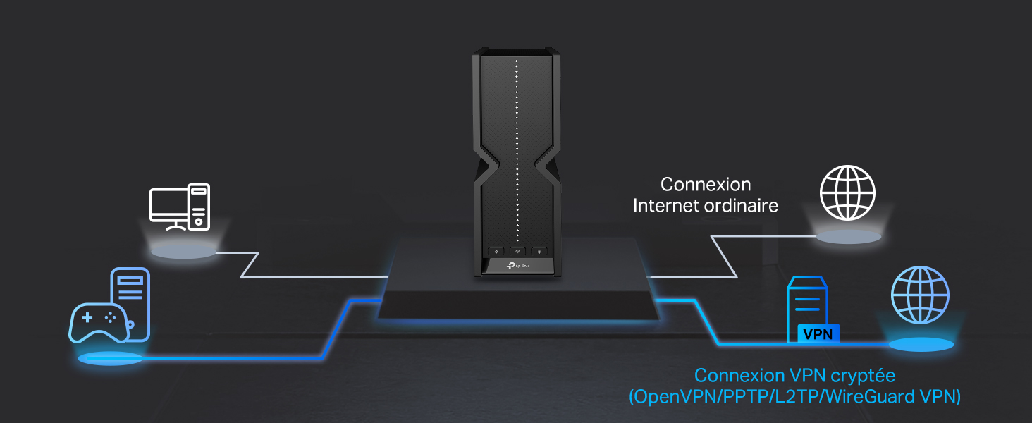 Clients et serveurs VPN pris en charge