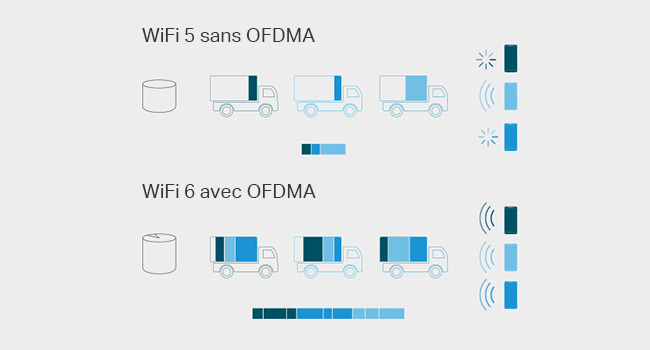 Faite de la latence un mot obsolète !