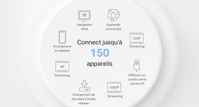 Connectez de plus de 150 appareils