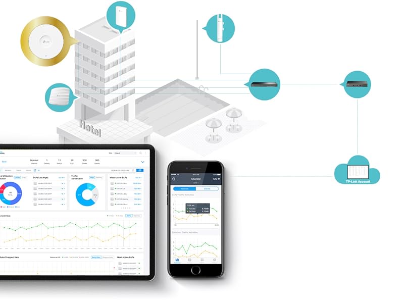 Omada SDN - Solution cloud intelligente pour les réseaux d'entreprise