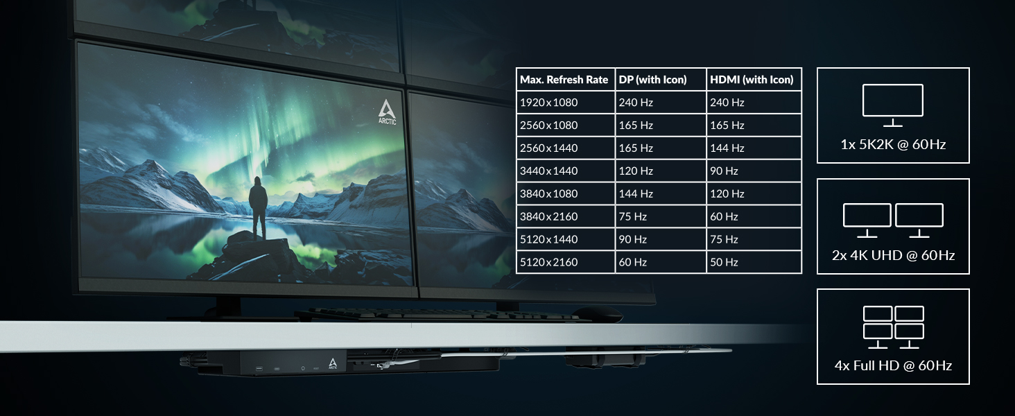 HDMI 2.0 et DisplayPort 1.2