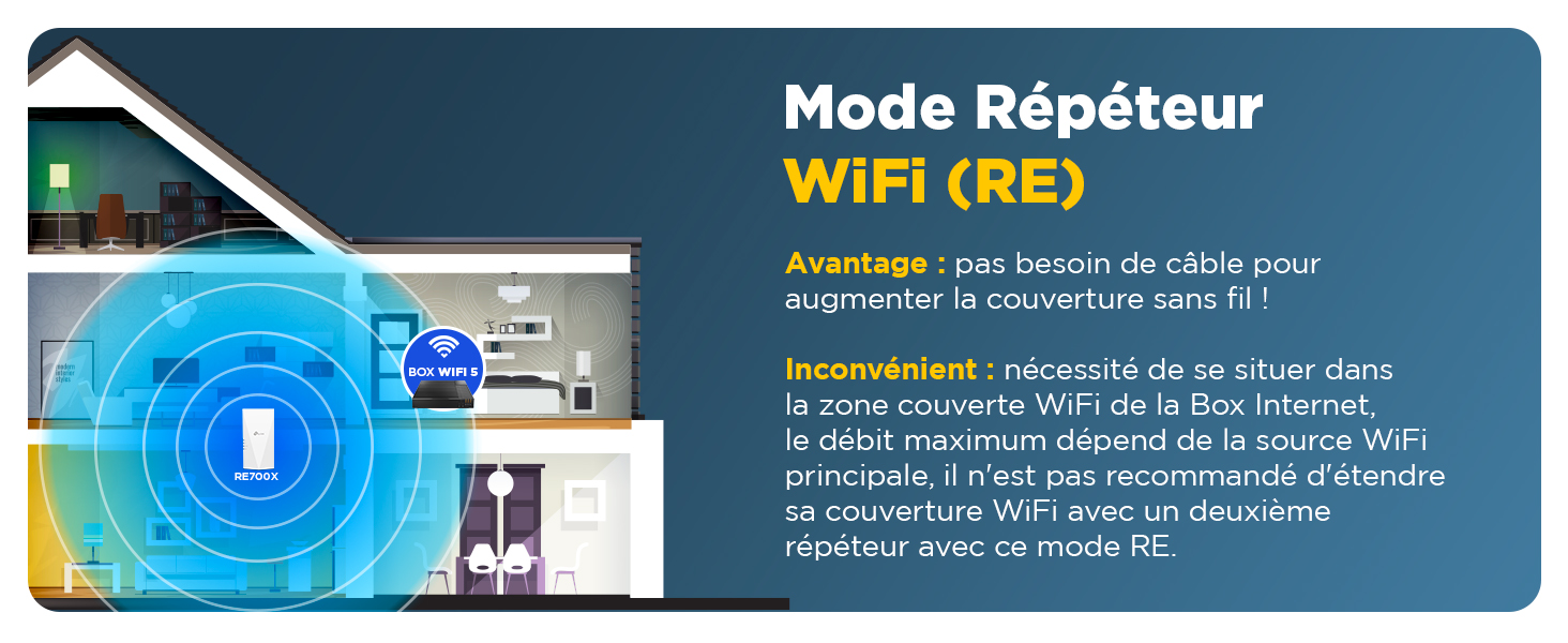 Deux modes d'installation pour répondre à vos différents besoins