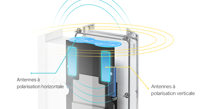 Le meilleur du WiFi 6 avec antennes intelligentes.