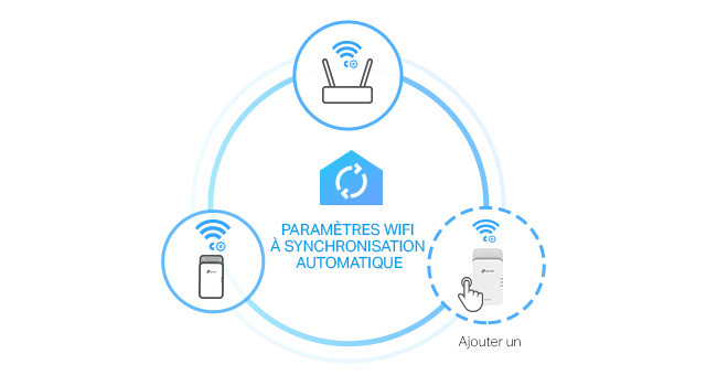 Configuration WiFi à une touche