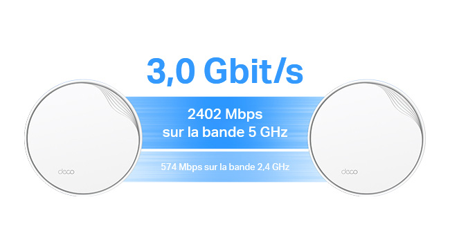 Débit WiFi AX3000 puissant