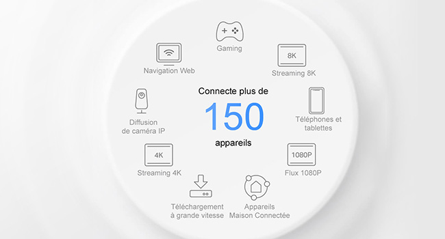 Conçu pour accueillir plus d'appareils