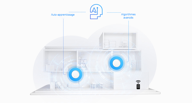 Réseau intelligent pour une maison intelligente