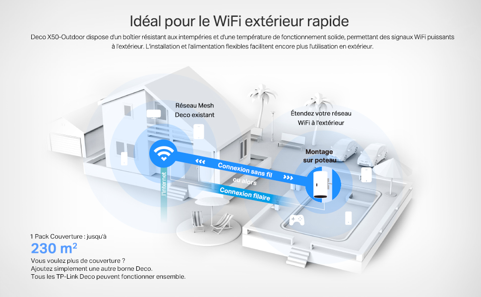 WiFi 6 Mesh bi-bande AX3000 Idéal pour vos derniers téléphones et ordinateurs portables