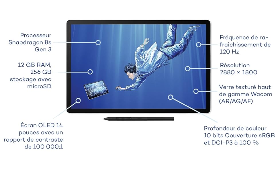Conçu pour les professionnels créatifs