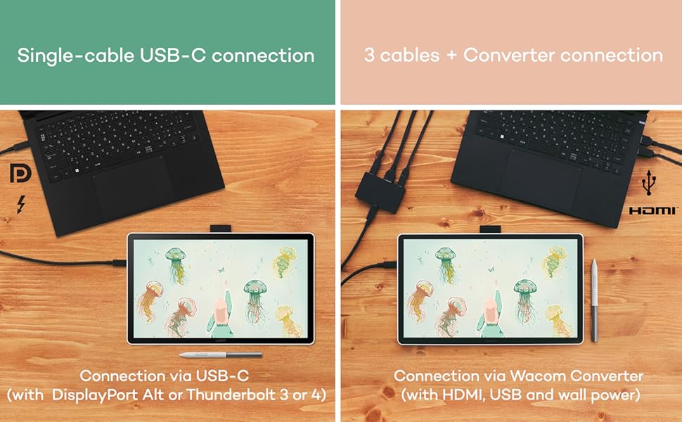Connexion par câble unique