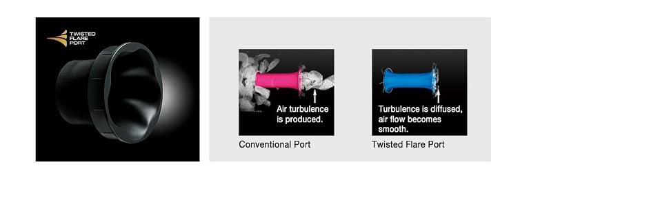 Le Twisted Flare Port contribue à produire des basses précises et claires