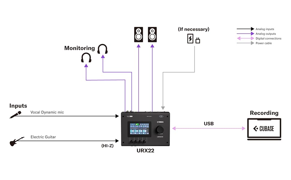 Configuration d’Enregistrement PC pour Chanteur