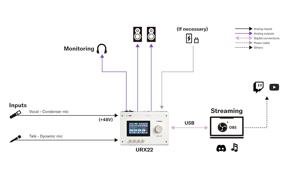 Setup de Live Streaming pour Chant et Talk