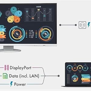 Connectivité de pointe avec USB-C