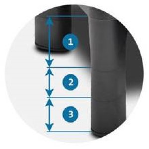 Design ergonomique