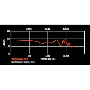 Performance audio