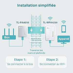 Kit CPL AV600 WiFi N 300